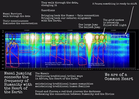 8 cycles for thousands of years, but has been rising since 1980. . Schumann resonance geocenter